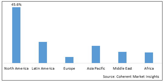 HUMAN IMMUNOGLOBULIN (PH4) FOR INTRAVENOUS INJECTION MARKET